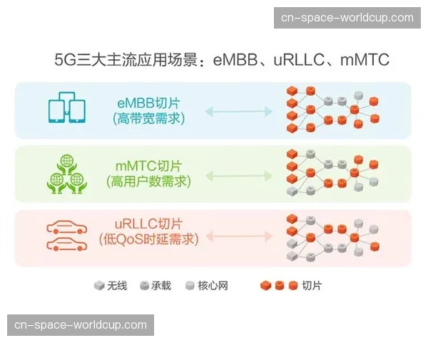 5G网络切片技术保障关键赛事直播信号传输绝对优先级