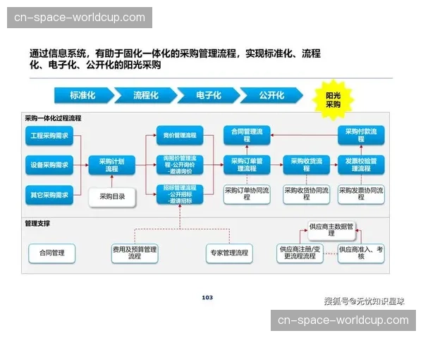 从“烟囱式”系统到“平台+应用”的架构转型基本完成。