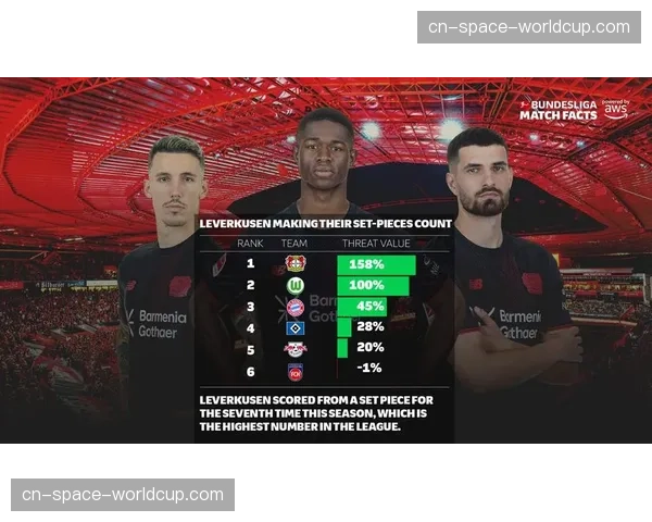 分析：为何中小球队如恩波利愈发依赖前场定位球作为主要得分手段