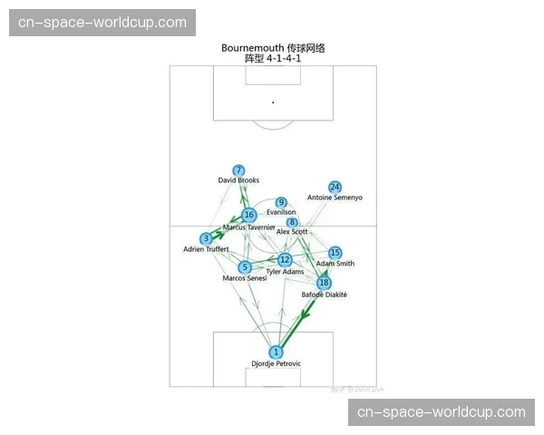 历史回顾：回溯2016-2026十年间，足球战术从传控到极致攻防转换的演变路径