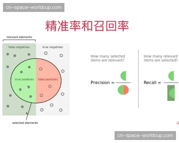 Second Spectrum发布新算法，可实时评估单次攻防转换的预期得分