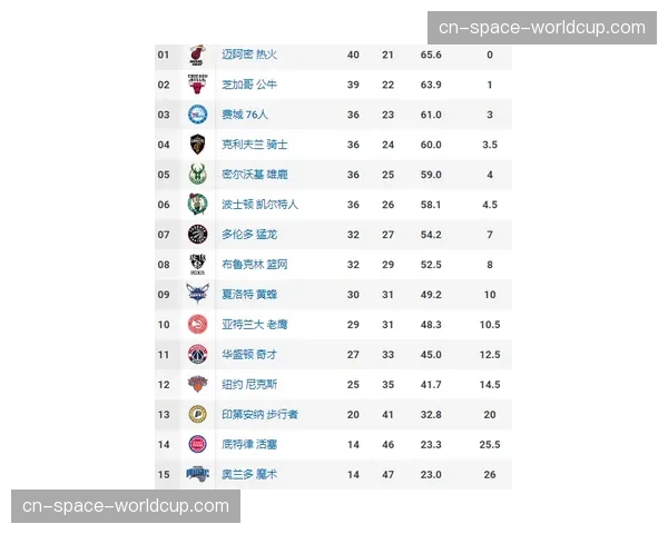 球衣销量榜单出炉，克拉克连续三个月稳居联盟第一